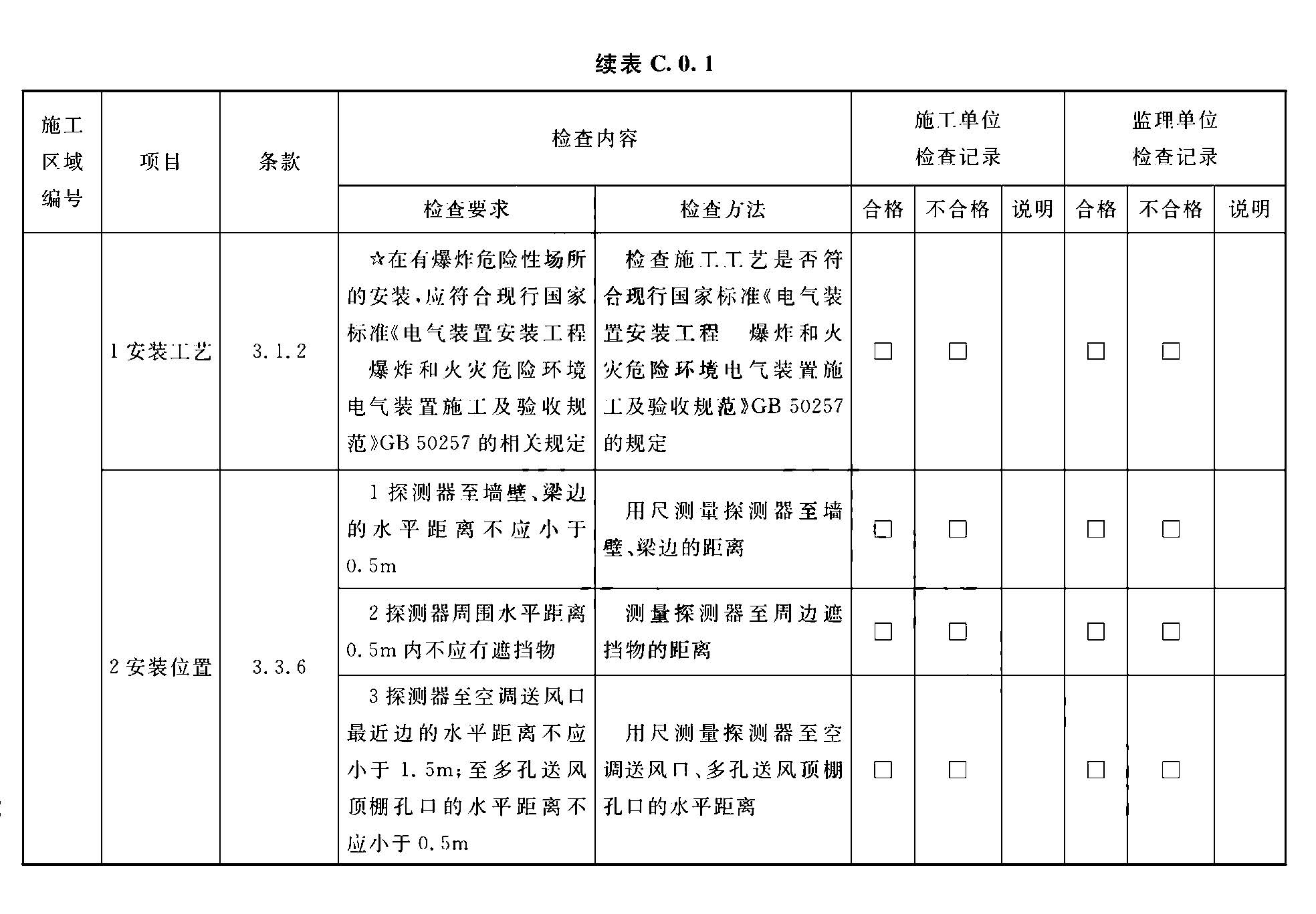 续表C.0.1