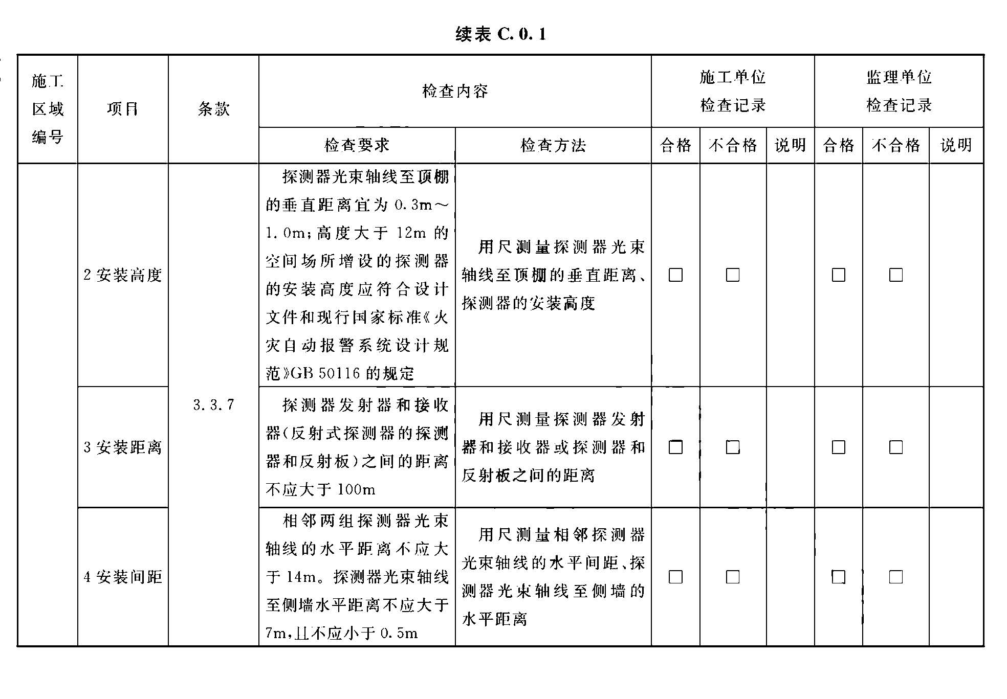 续表C.0.1