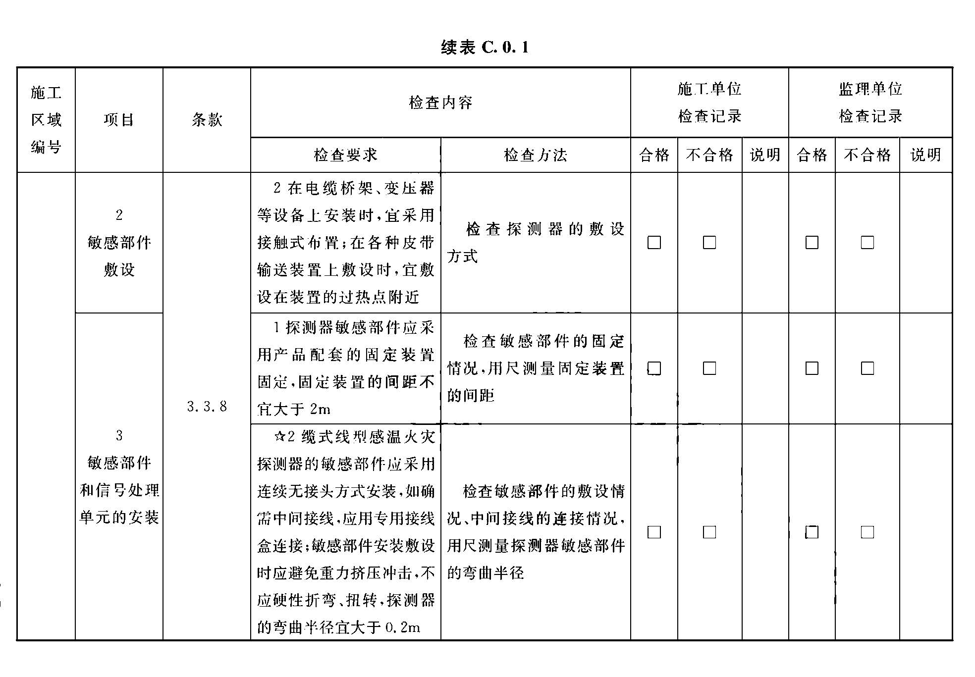 续表C.0.1