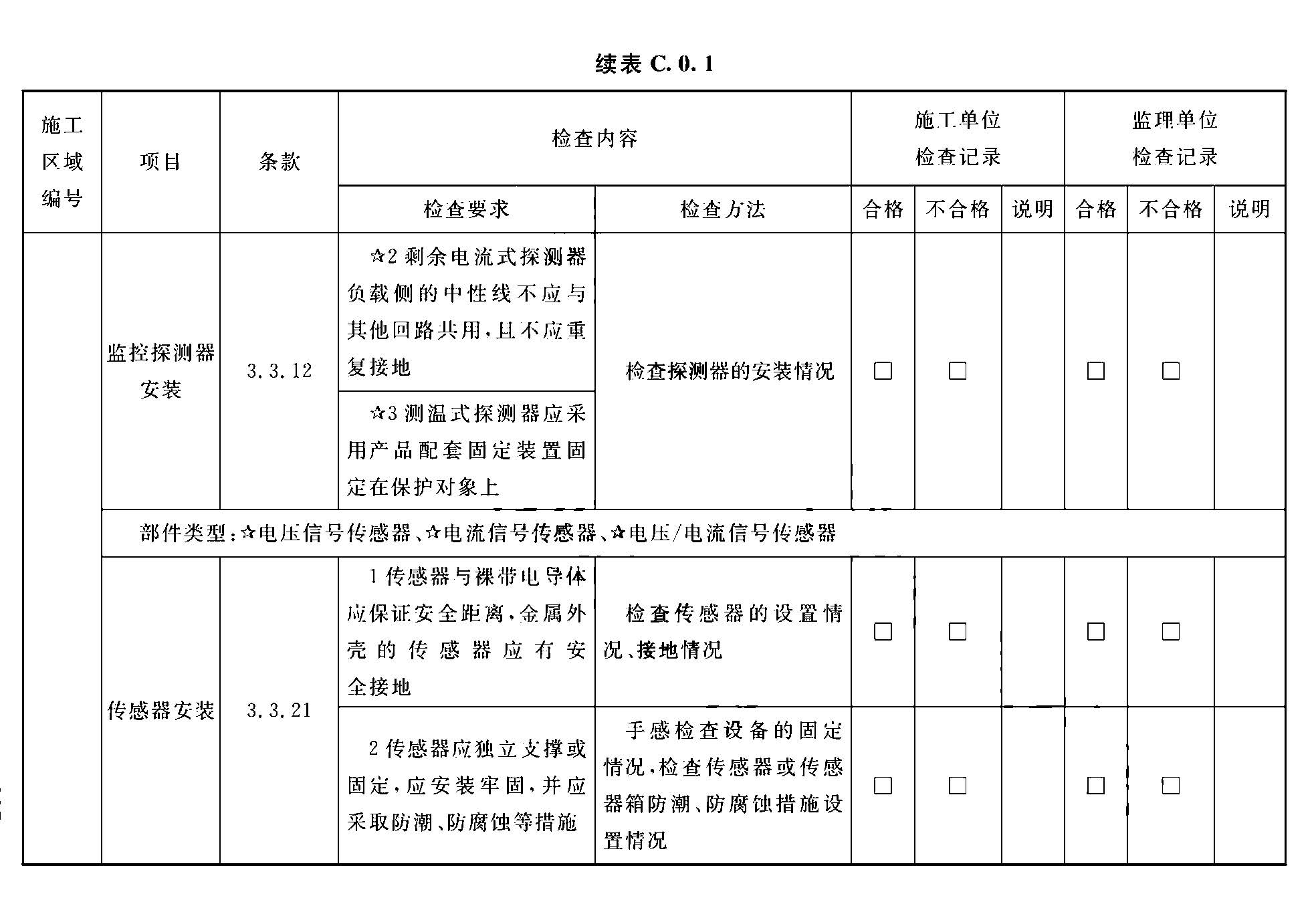 续表C.0.1