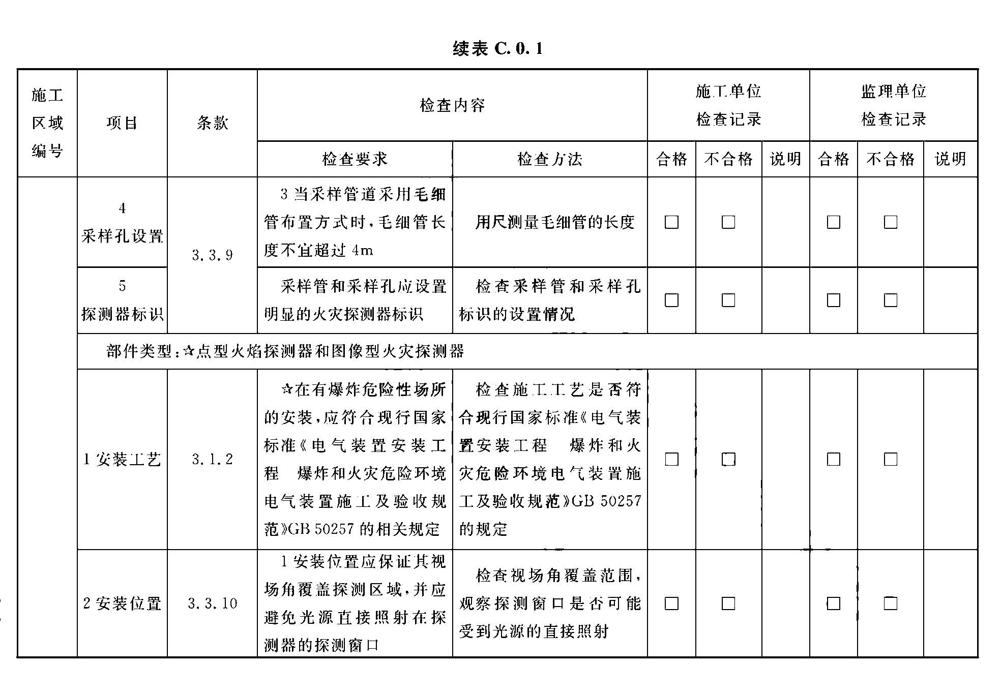 续表C.0.1