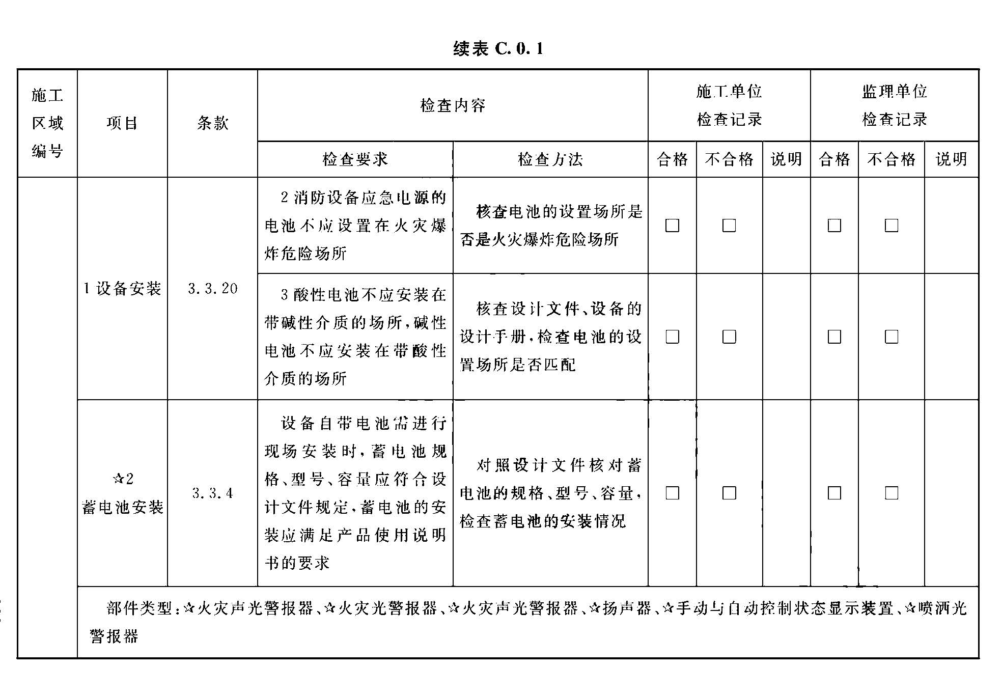 续表C.0.1