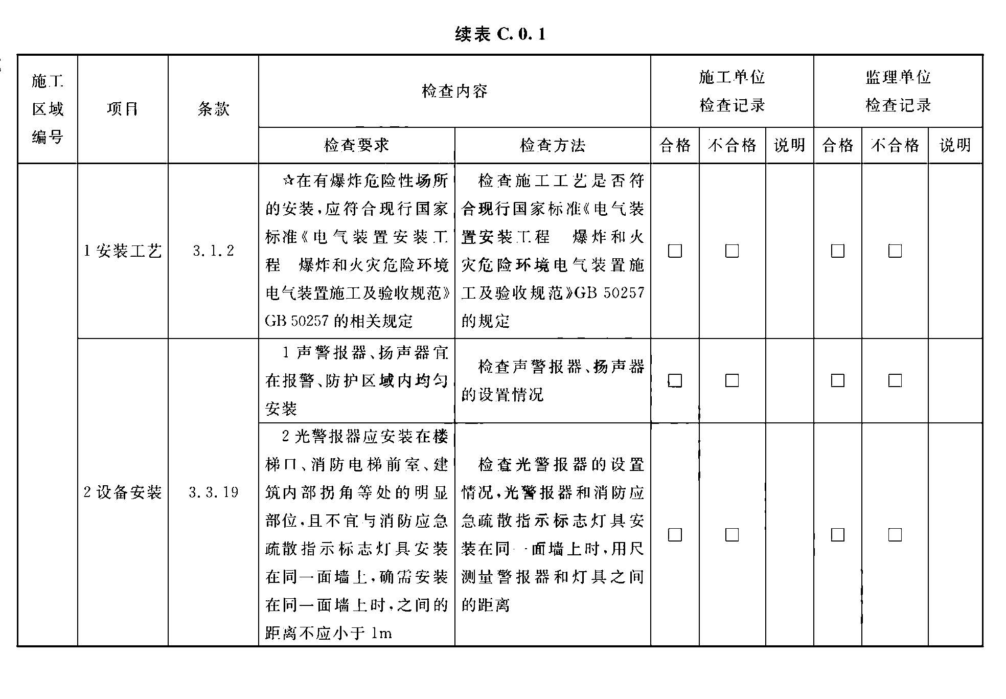 续表C.0.1