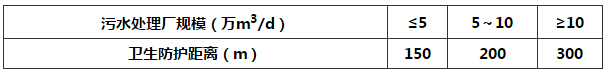 表4.4.4 城市污水处理厂卫生防护距离