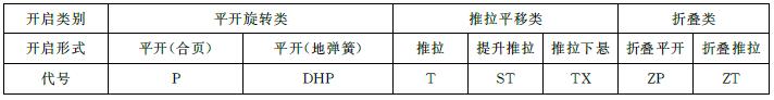 表2 门的品种及代号