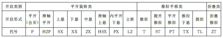 表2 门的品种及代号