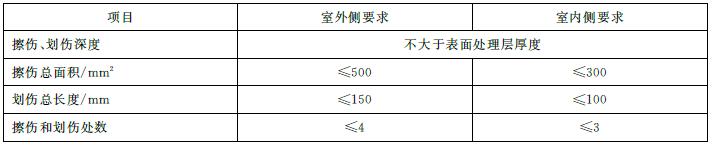 表5 门窗框扇铝合金型材允许轻微的表面擦伤、划伤要求