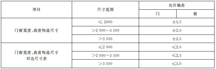 表6 门窗及框扇装配尺寸偏差单位为毫米