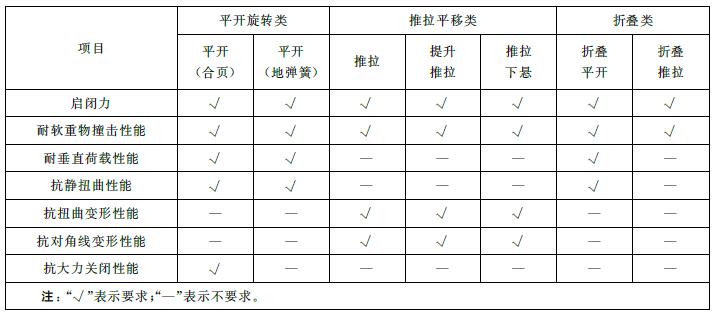 表9 门的力学性能项目