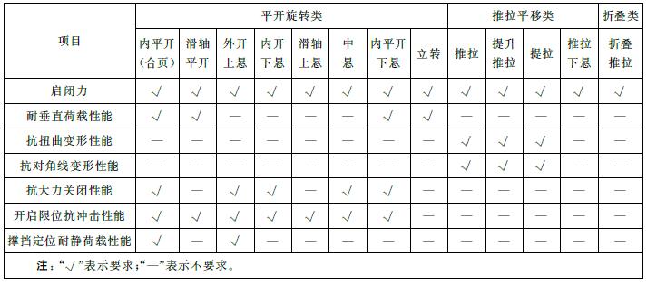 表10 窗的力学性能项目