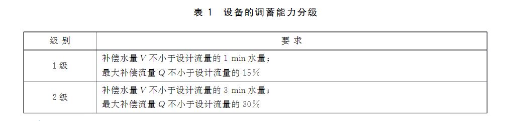 表1设备的调蓄能力分级