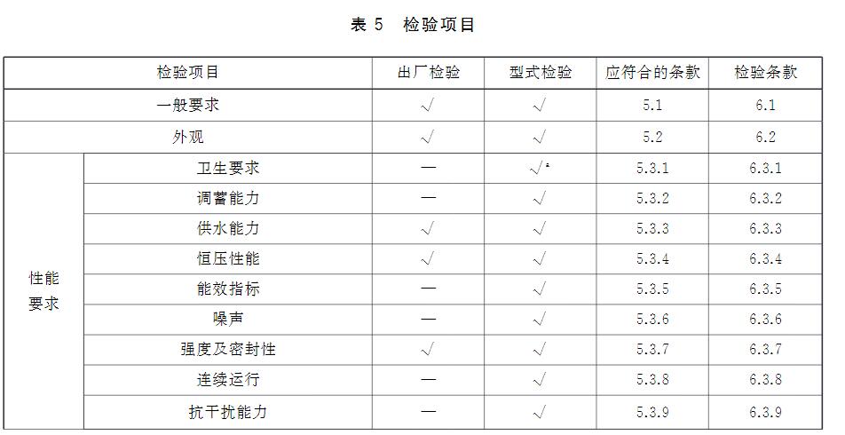 表5 检验项目