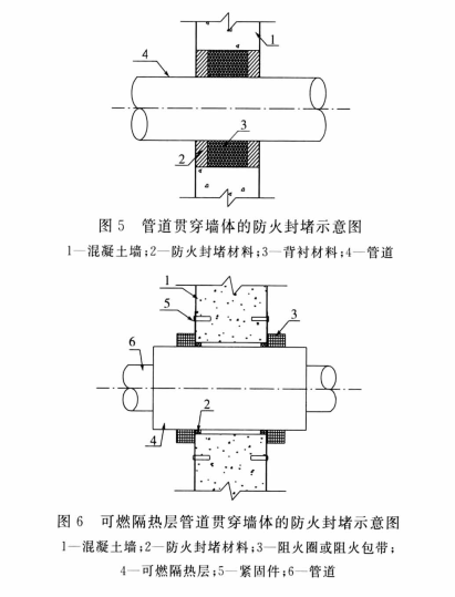 管道贯穿墙体或楼板的防火封堵示意图