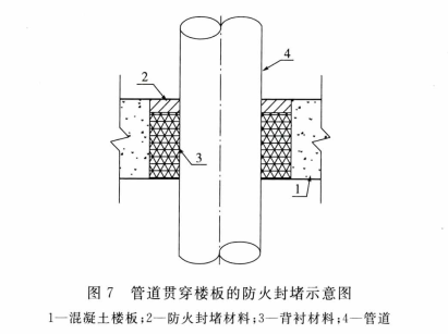 管道贯穿墙体或楼板的防火封堵示意图