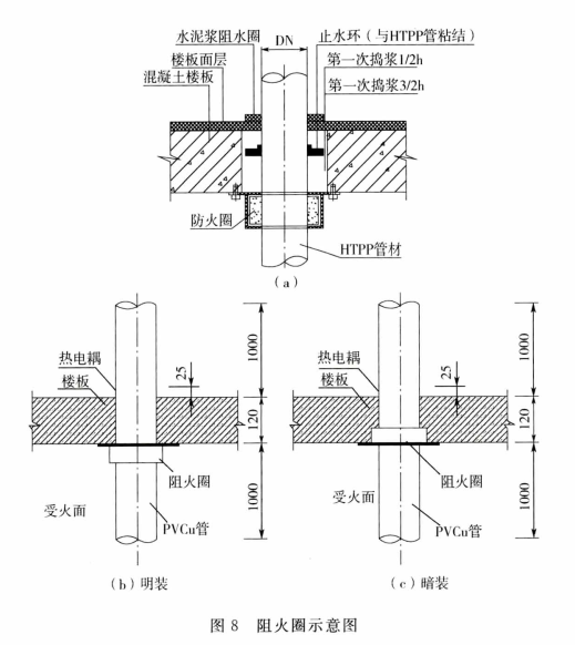 阻火圈示意图