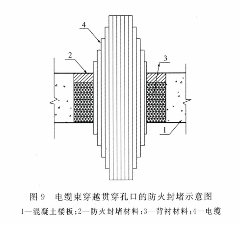 图9 电缆束穿越贯穿孔口的防火封堵示意图