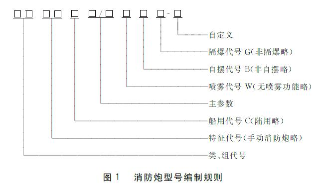 图1 消防炮型号编制规则