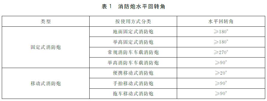 表1 消防炮水平回转角