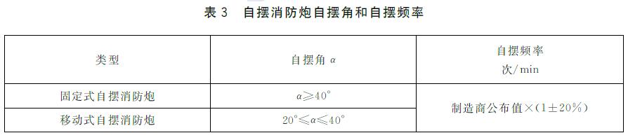 表3 自摆消防炮自摆角和自摆频率