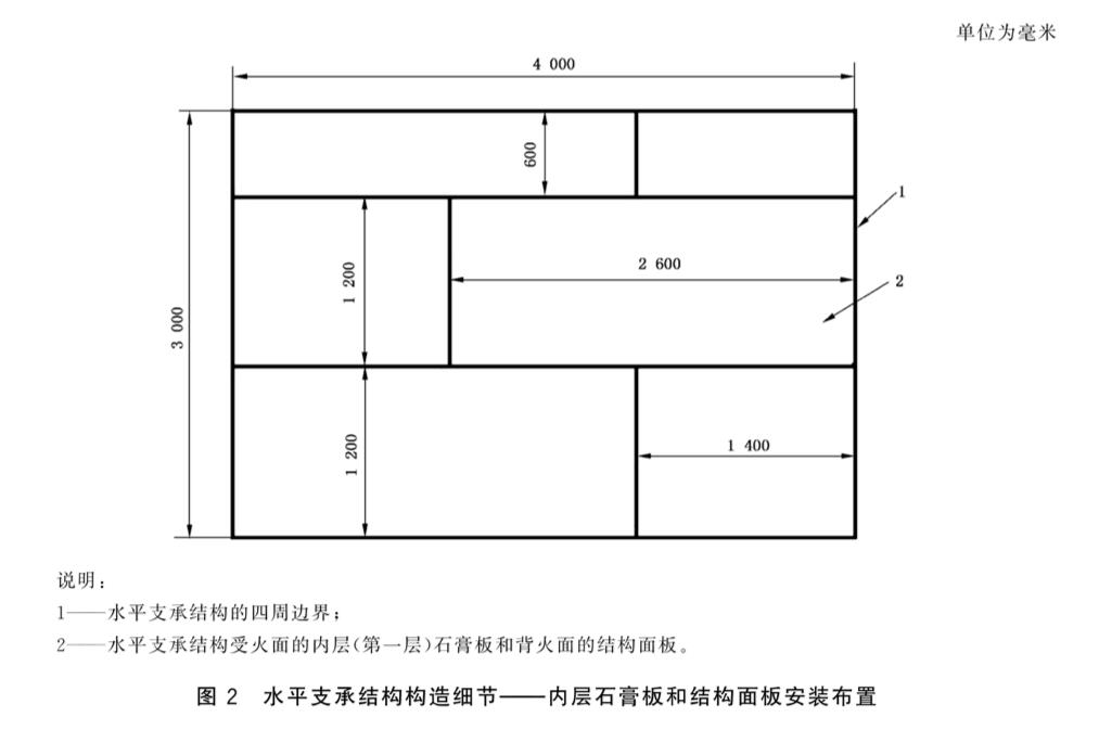 图2 水平支承结构构造细节——内层石膏板和结构面板安装布置