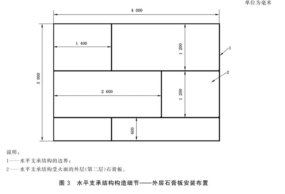 图3 水平支承结构构造细节——外层石膏板安装布置