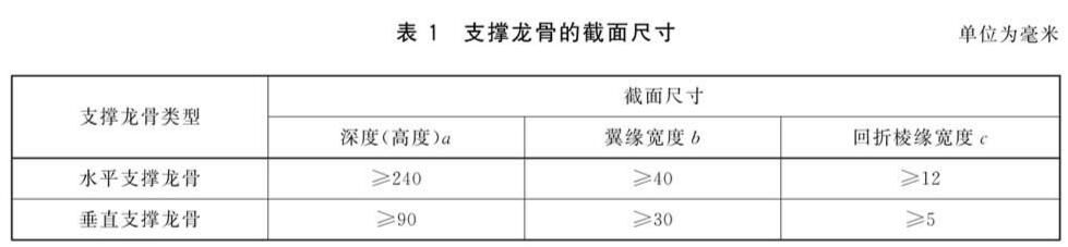 表1 支撑龙骨的截面尺寸