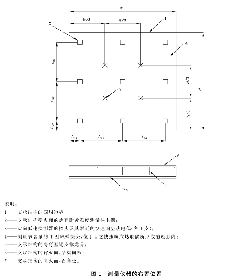 图9 测量仪器的布置位置