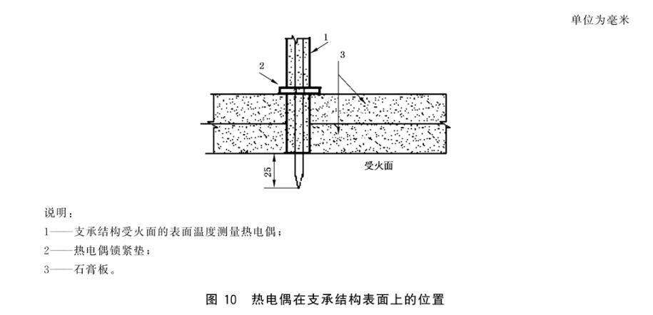 图10 热电偶在支承结构表面上的位置