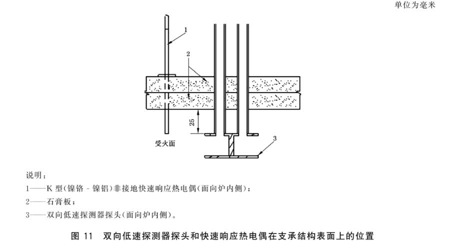 图11 双向低速探测器探头和快速响应热电偶在支承结构表面上的位置