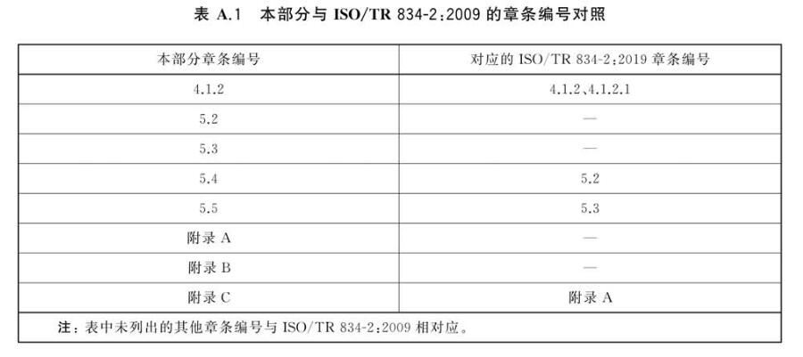 表A.1 本部分与ISO/TR834-2:2009的章条编号对照