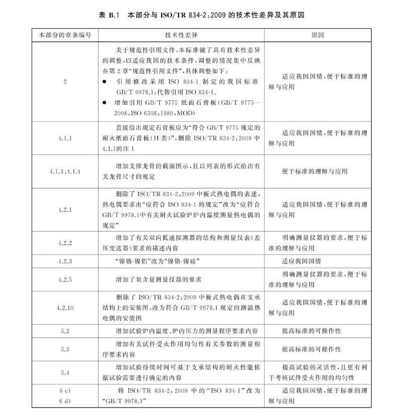 表B.1 本部分与ISO/TR834-2:2009的技术性差异及其原因