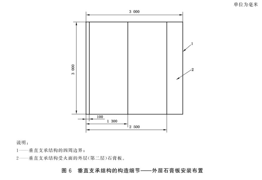 图6 垂直支承结构的构造细节——外层石膏板安装布置