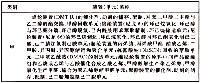  表7 工艺装置或装置内单元的火灾危险性分类举例(石油化纤部分)