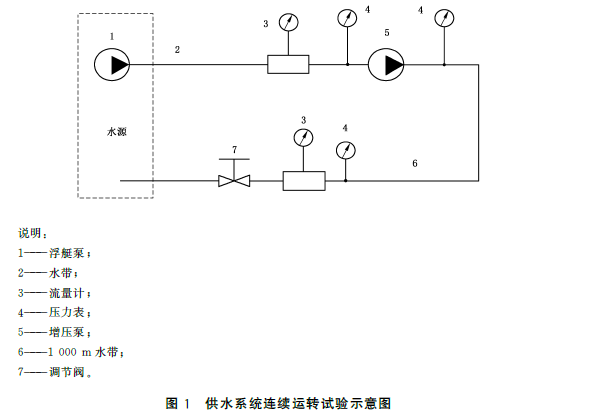 图1 供水系统连续运转试验示意图