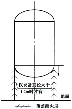 图5 钢裙座