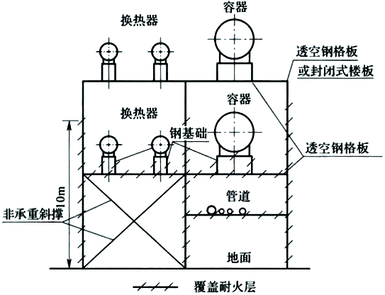 图2 多层构架(楼板为透空的钢格扳)