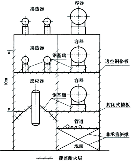 图4 支承设备钢支架