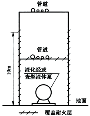 图8 钢管架Ⅲ