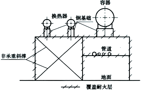 图1 单层构架