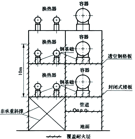 图3 多层构架(楼板为封闭式楼板)