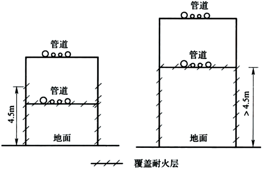 图6 钢管架Ⅰ