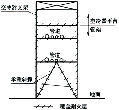 图7 钢管架Ⅱ