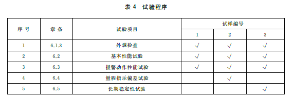 表4 试验程序