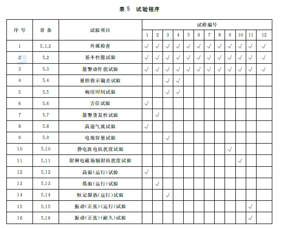 表5 试验程序