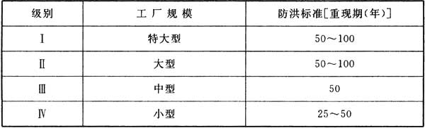 表4.1.9 水泥工厂防洪标准