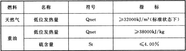 表5.3.3 煅烧用天然气和重油的质量要求