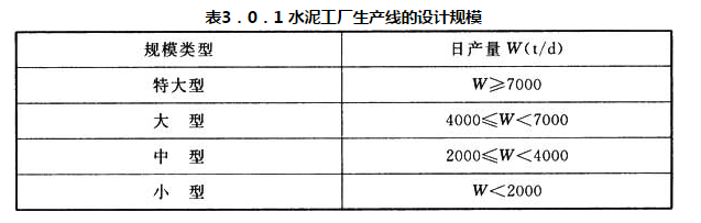 表3.0.1 水泥工厂生产线的设计规模