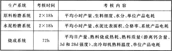 表6.1.8 主机性能考核要求