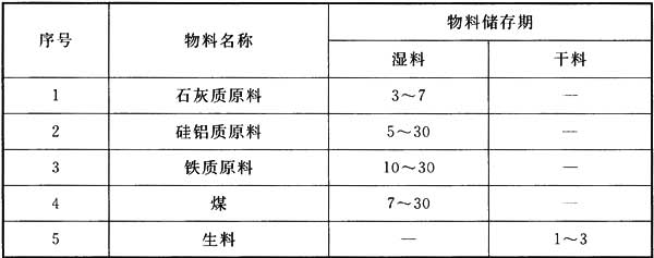 表6.1.6 各种物料储存期(d)