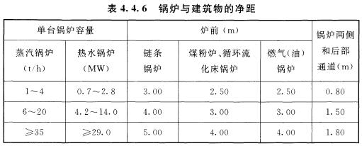 表4.4.6 锅炉与建筑物的净距